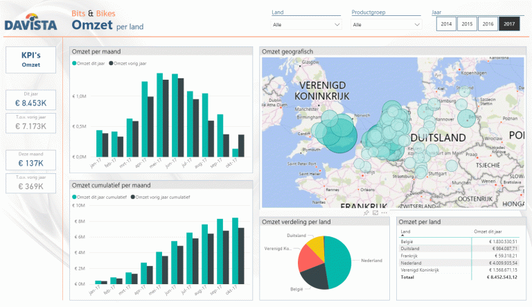 Eerste kennismaking met Power BI