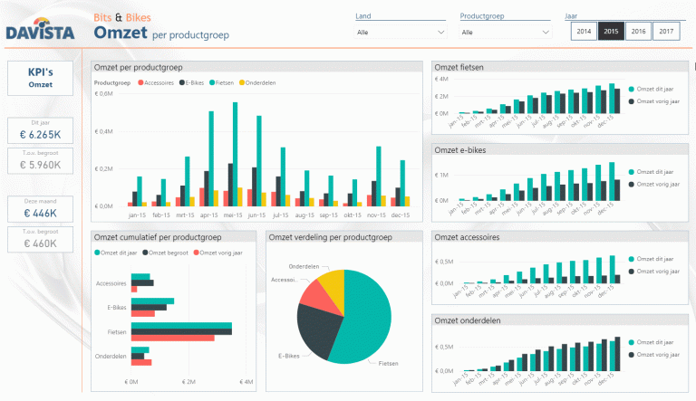 Het datamodel in Power BI