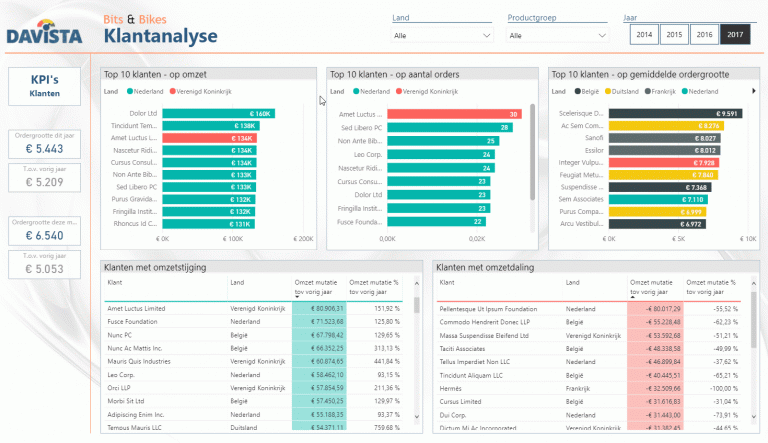 Klantanalyses maken met Power BI