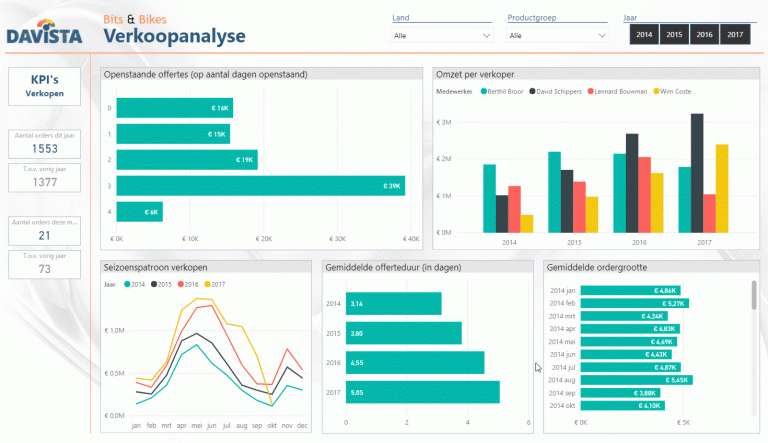 Trends zichtbaar maken met Power BI