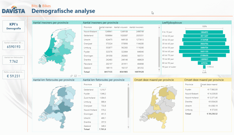 Open data gebruiken in Power BI