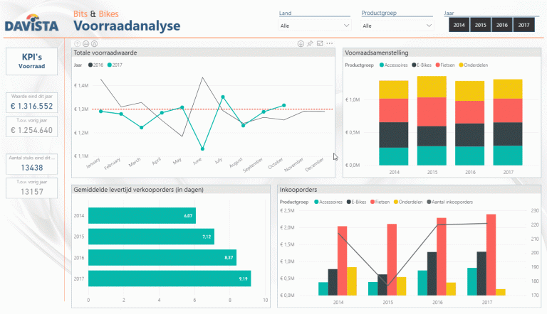 Voorraadanalyses maken met Power BI