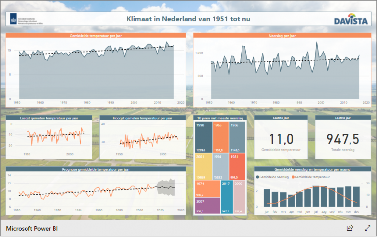 Klimaatverandering, zin of onzin?