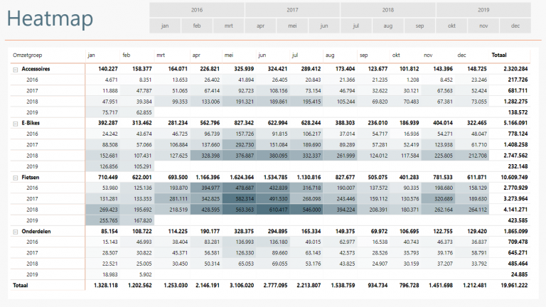 Heatmaps in Power BI