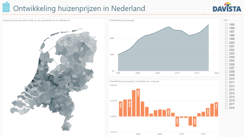 De kracht van visualisatie - Davista