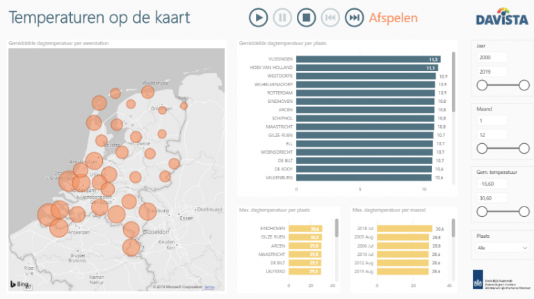 Temperatuur op de kaart