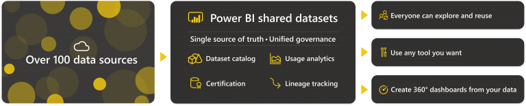 Next step: data delen