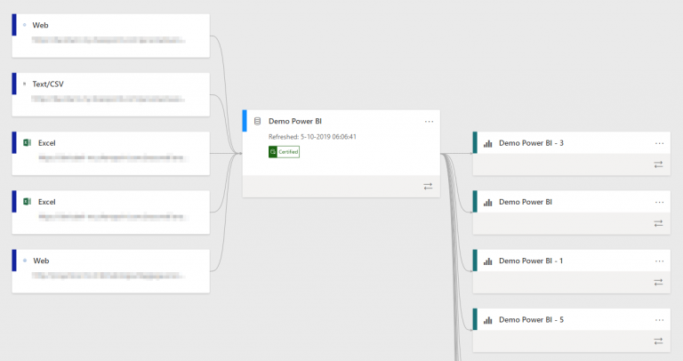 Gegevensherkomst in Power BI