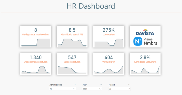 Template HR Dashboard voor Nmbrs