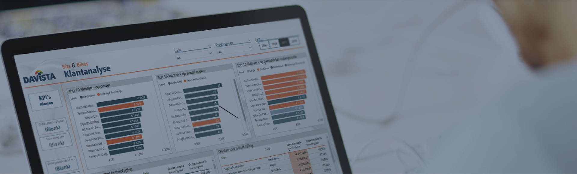 Actiegerichte dashboards
