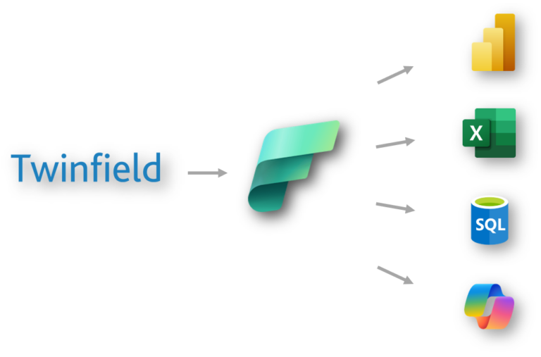 Nieuw: Fabric Connector voor Twinfield