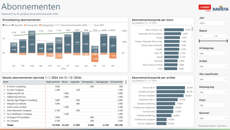 Power BI Template Abonnementen voor Exact Online
